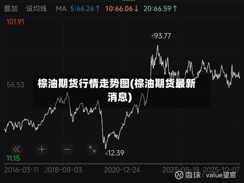 棕油期货行情走势图(棕油期货最新消息)-第1张图片