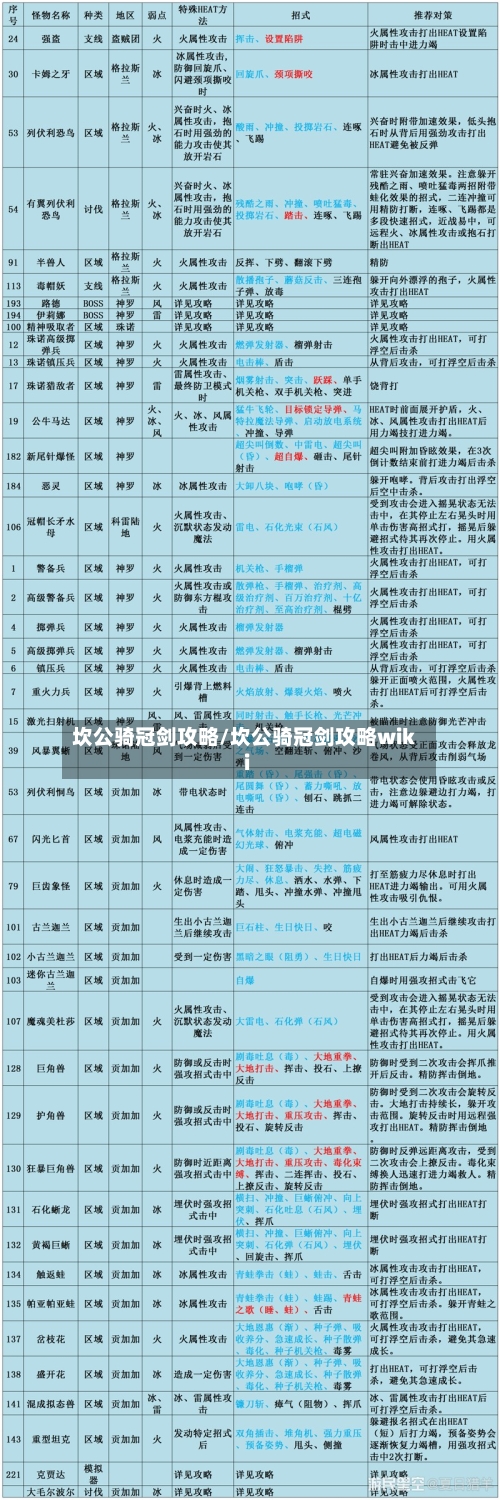 坎公骑冠剑攻略/坎公骑冠剑攻略wiki