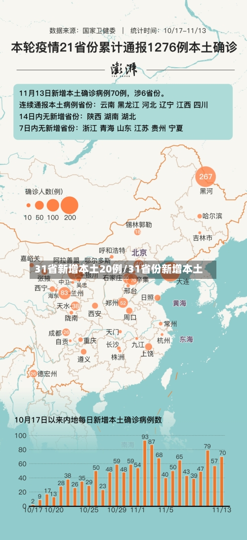 31省新增本土20例/31省份新增本土-第1张图片