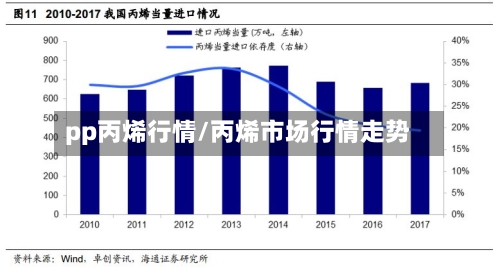 pp丙烯行情/丙烯市场行情走势