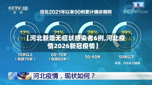 【河北新增无症状感染者6例,河北疫情2026新冠疫情】-第1张图片