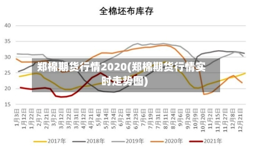 郑棉期货行情2020(郑棉期货行情实时走势图)-第2张图片