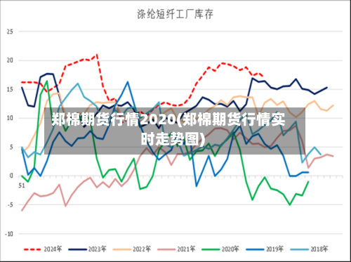 郑棉期货行情2020(郑棉期货行情实时走势图)-第1张图片