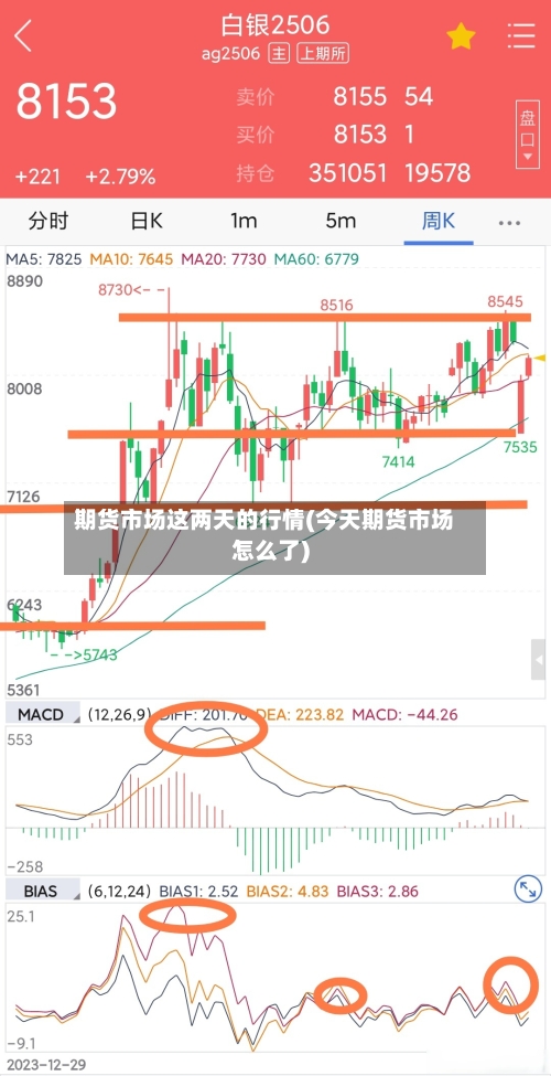 期货市场这两天的行情(今天期货市场怎么了)-第2张图片