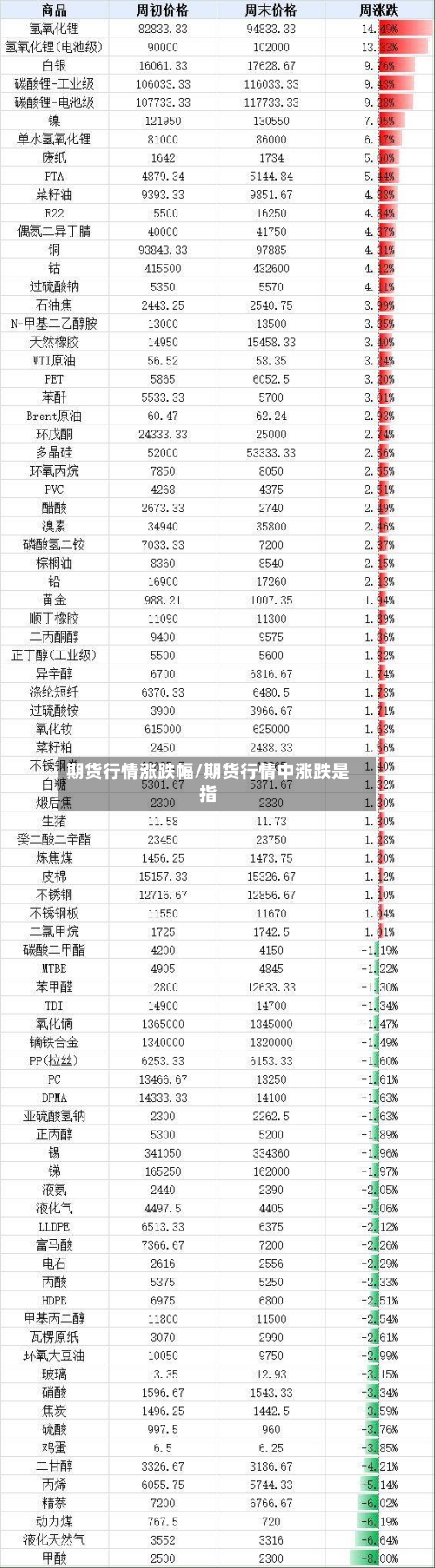 期货行情涨跌幅/期货行情中涨跌是指-第2张图片