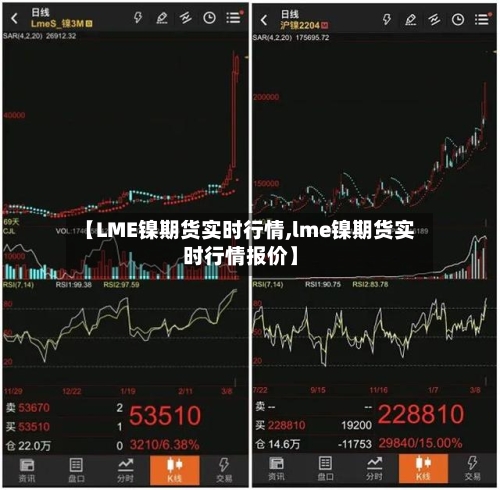 【LME镍期货实时行情,lme镍期货实时行情报价】