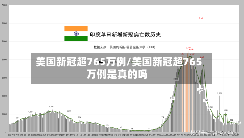 美国新冠超765万例/美国新冠超765万例是真的吗
