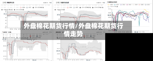 外盘棉花期货行情/外盘棉花期货行情走势-第3张图片