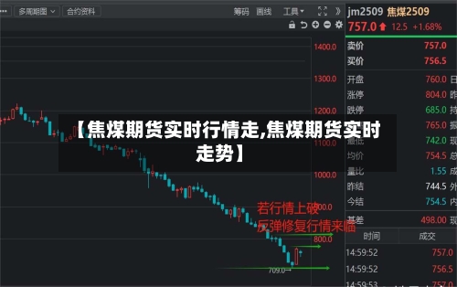 【焦煤期货实时行情走,焦煤期货实时走势】