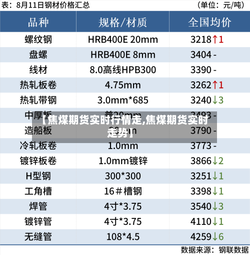 【焦煤期货实时行情走,焦煤期货实时走势】-第2张图片