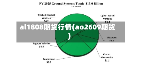 al1808期货行情(ao2609期货)
