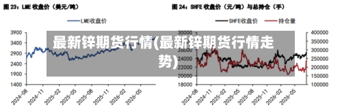 最新锌期货行情(最新锌期货行情走势)
