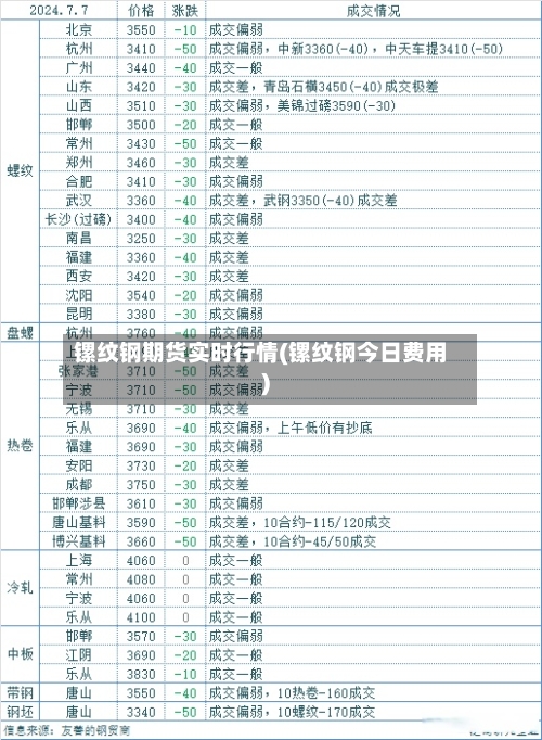 镙纹钢期货实时行情(镙纹钢今日费用)