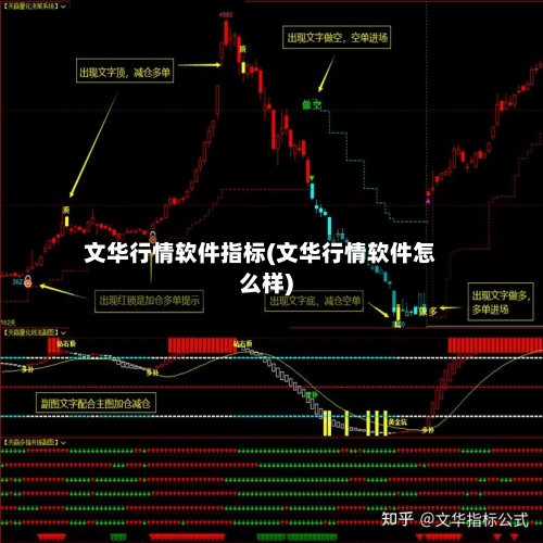 文华行情软件指标(文华行情软件怎么样)