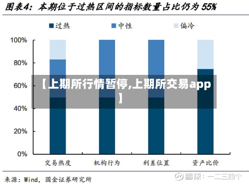 【上期所行情暂停,上期所交易app】-第3张图片