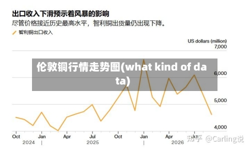 伦敦铜行情走势图(what kind of data)