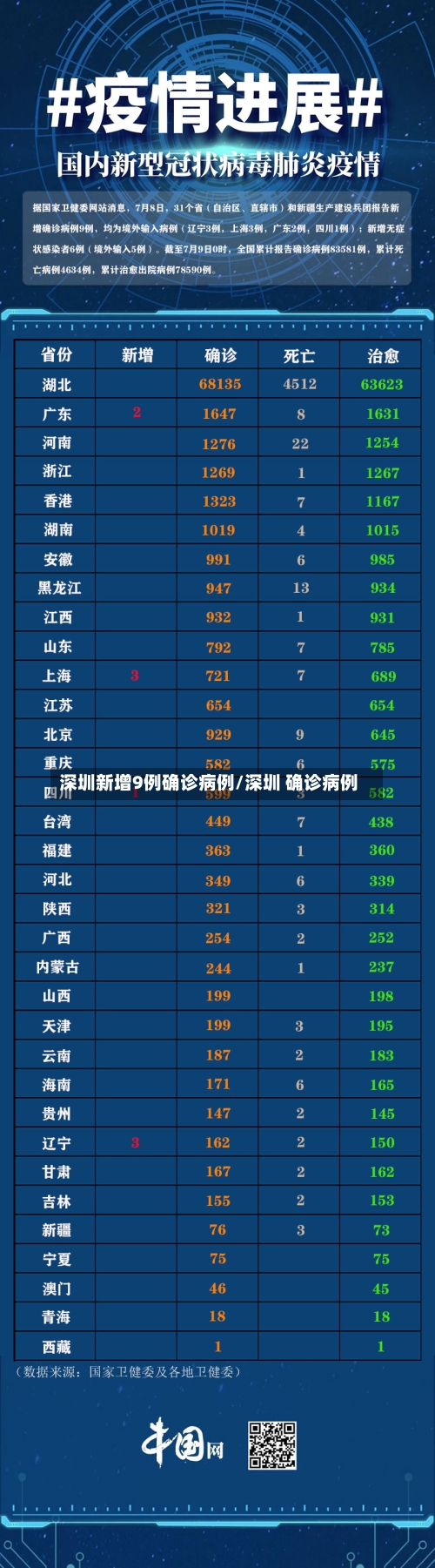 深圳新增9例确诊病例/深圳 确诊病例
