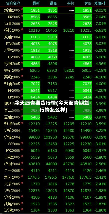 今天沥青期货行情(今天沥青期货行情怎么样)-第2张图片