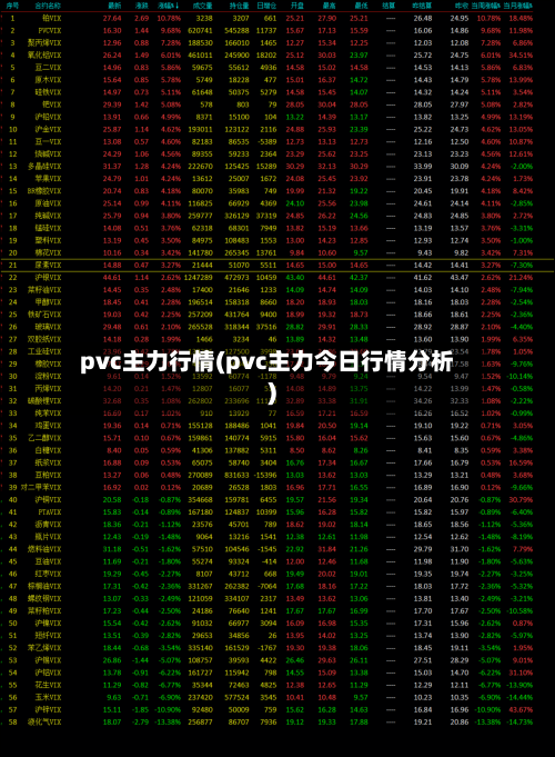 pvc主力行情(pvc主力今日行情分析)-第3张图片