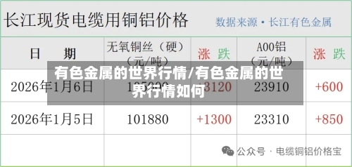 有色金属的世界行情/有色金属的世界行情如何-第2张图片