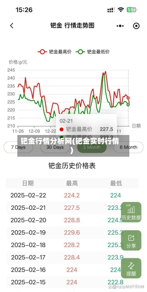 钯金行情分析网(钯金实时行情)