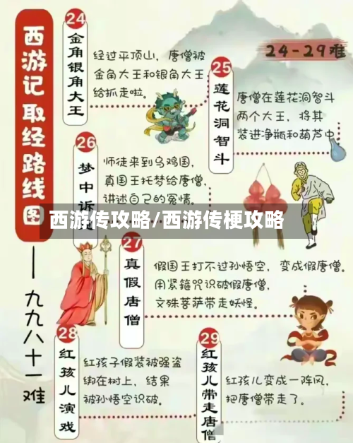 西游传攻略/西游传梗攻略