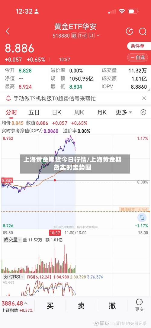 上海黄金期货今日行情/上海黄金期货实时走势图