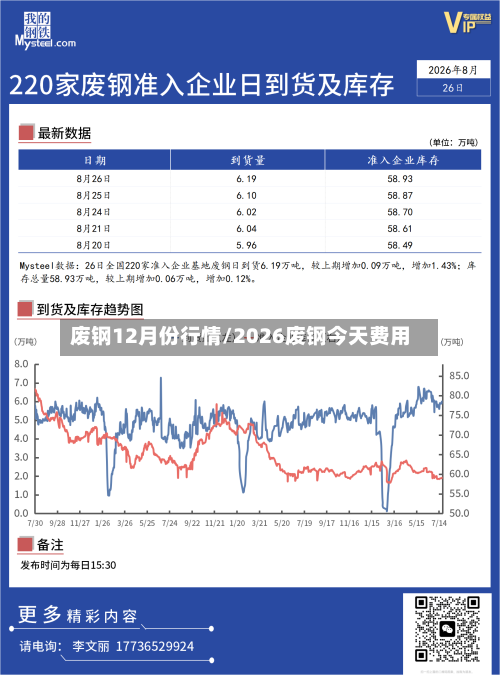 废钢12月份行情/2026废钢今天费用