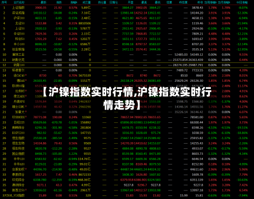 【沪镍指数实时行情,沪镍指数实时行情走势】-第1张图片