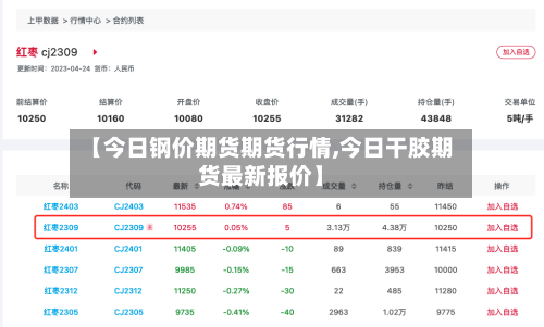 【今日钢价期货期货行情,今日干胶期货最新报价】-第1张图片