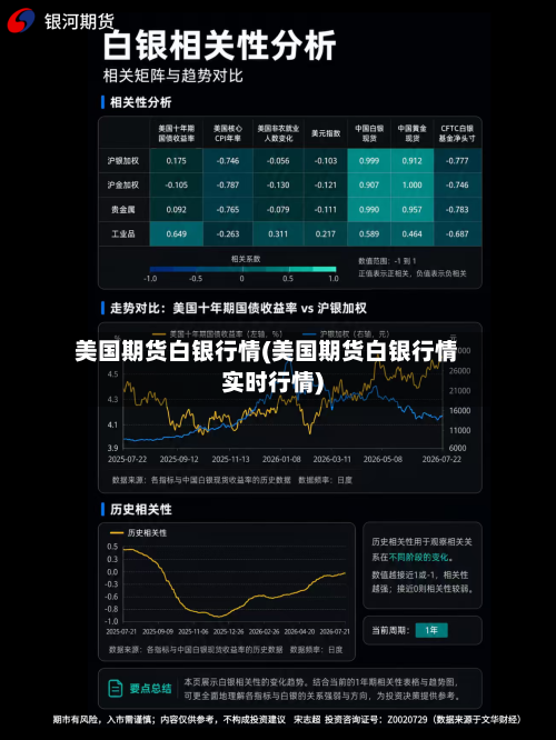 美国期货白银行情(美国期货白银行情实时行情)