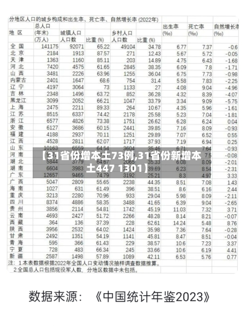 【31省份增本土73例,31省份新增本土447 1301】-第3张图片