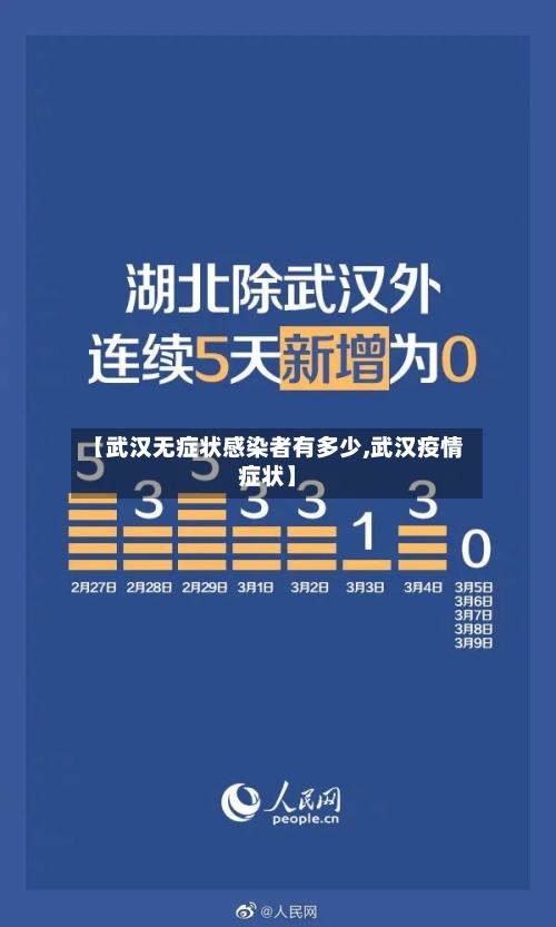 【武汉无症状感染者有多少,武汉疫情症状】-第1张图片
