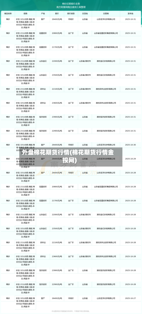 外盘棉花期货行情(棉花期货行情金投网)-第2张图片