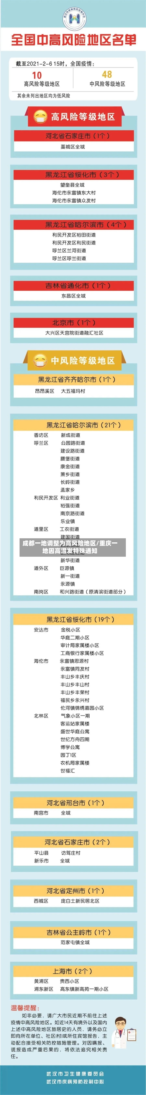 成都一地调整为高风险地区/重庆一地因高温发特殊通知