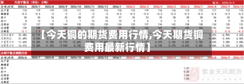 【今天铜的期货费用行情,今天期货铜费用最新行情】-第1张图片