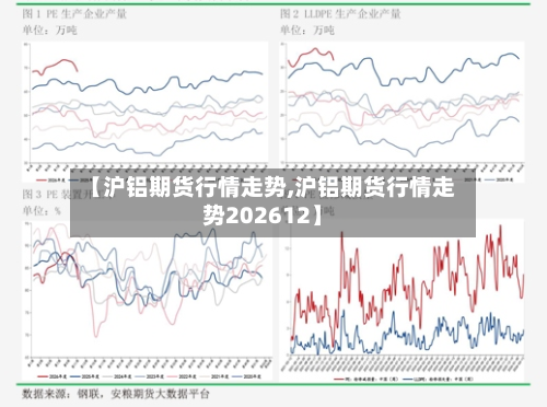 【沪铝期货行情走势,沪铝期货行情走势202612】-第3张图片