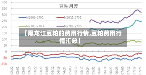 【黑龙江豆粕的费用行情,豆粕费用行情汇总】