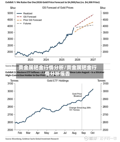 贵金属钯金行情分析/贵金属钯金行情分析报告-第2张图片