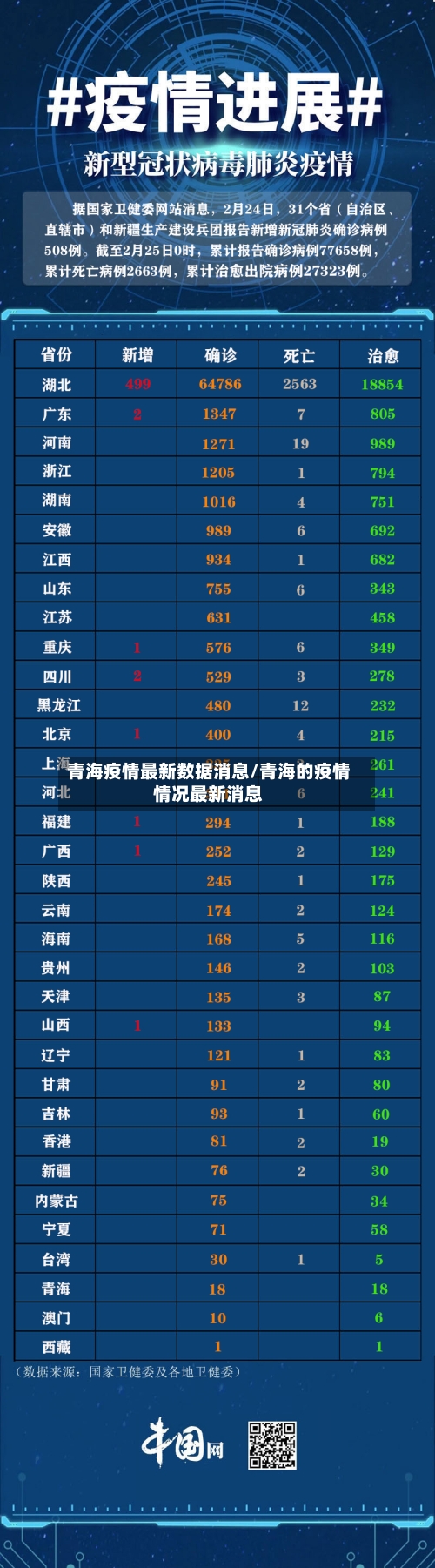 青海疫情最新数据消息/青海的疫情情况最新消息-第3张图片