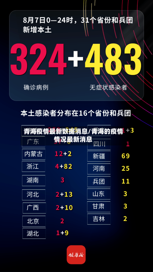 青海疫情最新数据消息/青海的疫情情况最新消息