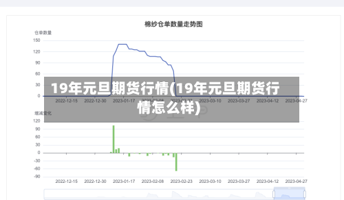 19年元旦期货行情(19年元旦期货行情怎么样)