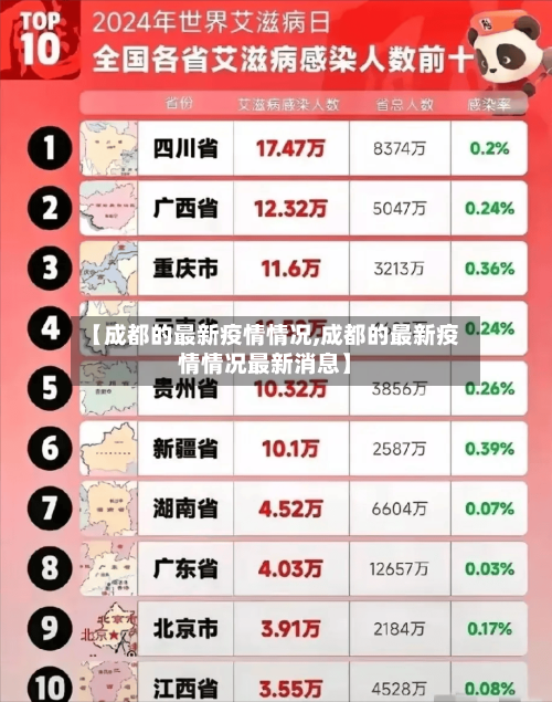【成都的最新疫情情况,成都的最新疫情情况最新消息】