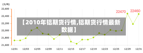 【2010年铝期货行情,铝期货行情最新数据】