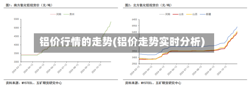 铝价行情的走势(铝价走势实时分析)