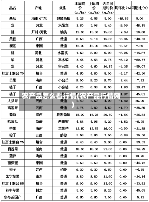 农产品怎么看行情(农产品行情网)