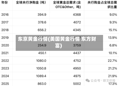 东京黄金行情(美国黄金行情 东方财富)