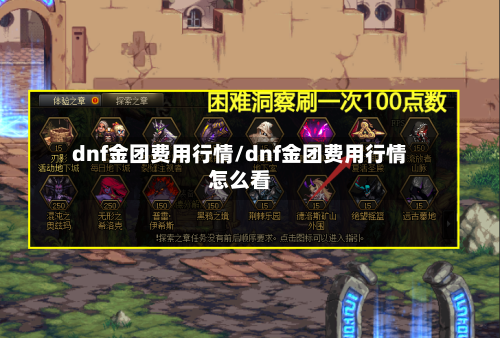 dnf金团费用行情/dnf金团费用行情怎么看-第2张图片