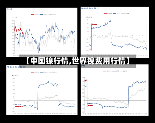 【中国镍行情,世界镍费用行情】