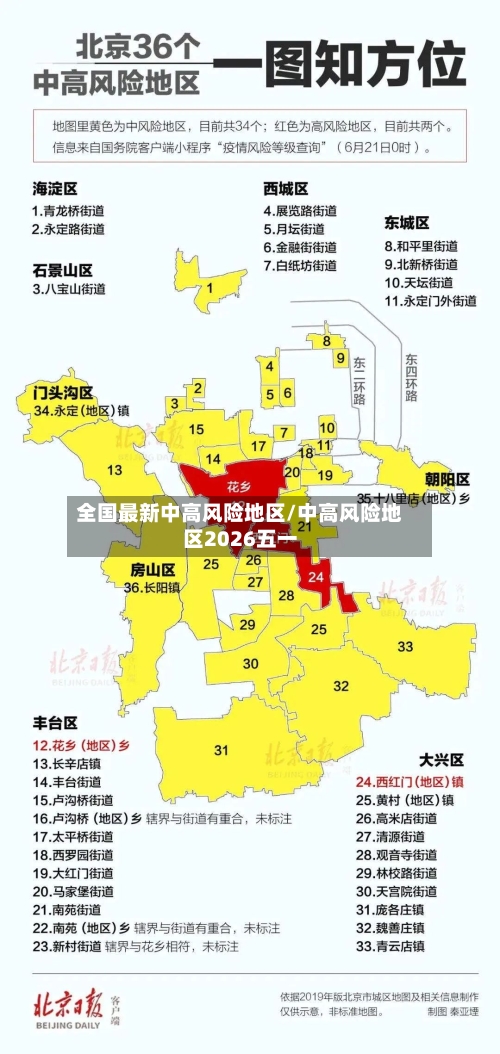 全国最新中高风险地区/中高风险地区2026五一-第1张图片